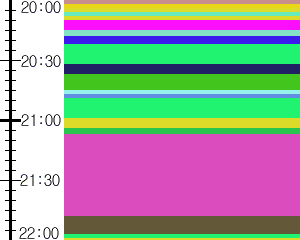 Y1c1:time table