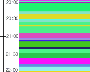 Y1c5:time table