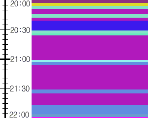 Y1l1:time table