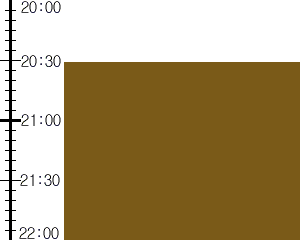 Y3valf1:time table