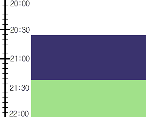 Y3valf4:time table