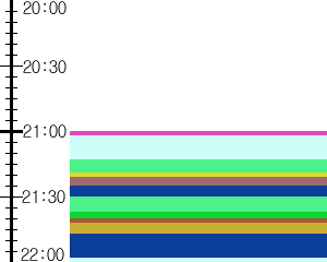 Y1b1:time table