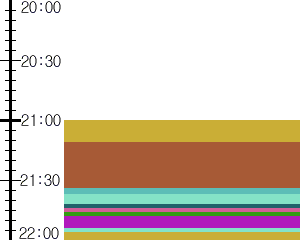 Y1b2:time table