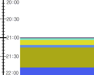 Y1b3:time table