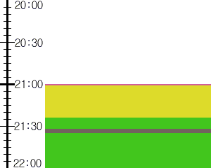 Y1b4:time table