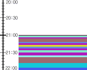 Y1b5:time table