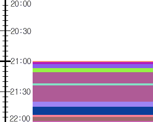 Y1c4:time table