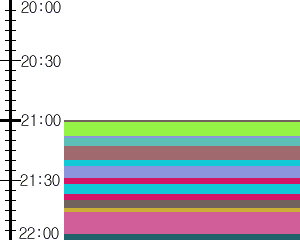 Y1c5:time table