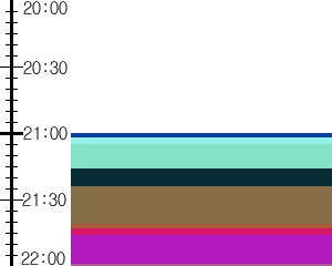 Y1l2:time table