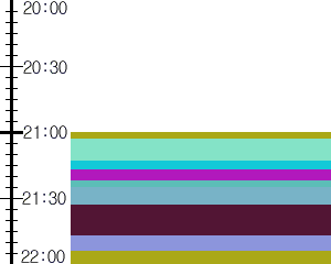 Y1l4:time table