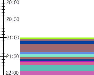 Y1l5:time table