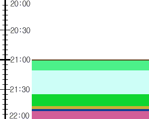 Y1valk1:time table