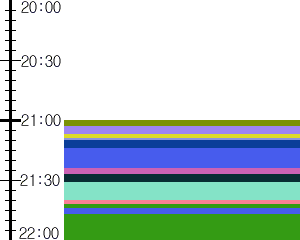 Y1valk3:time table