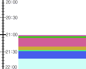 Y1valk4:time table