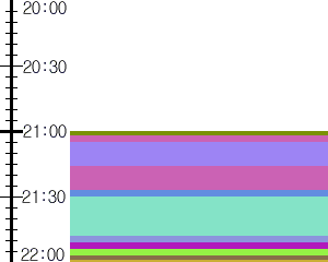 Y1valk5:time table