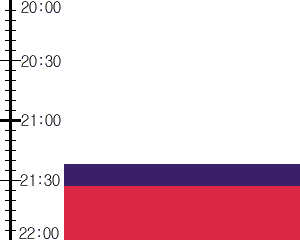 Y2n3:time table