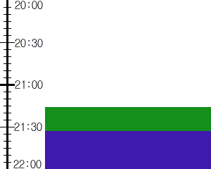 Y2n5:time table