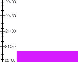 Y2valf4:time table