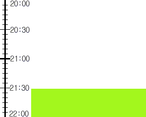 Y3n1:time table