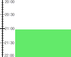 Y3n3:time table