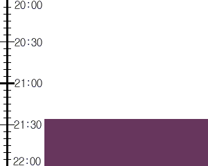 Y3n5:time table