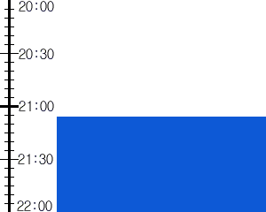 Y3valf2:time table