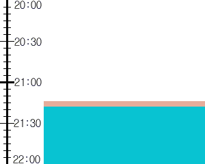 Y3valf3:time table