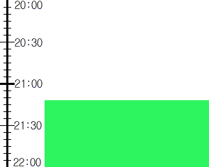 Y3valf4:time table