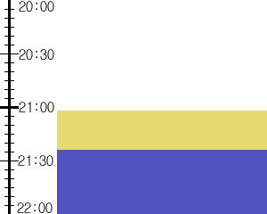 Y3valf5:time table