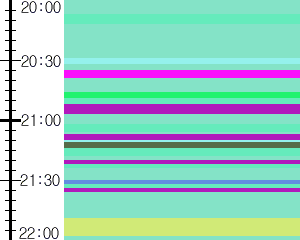 Y1b1:time table