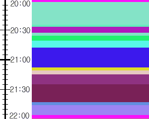 Y1b2:time table