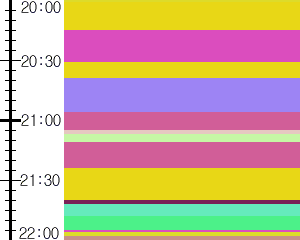 Y1c1:time table