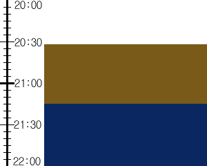 Y2n5:time table
