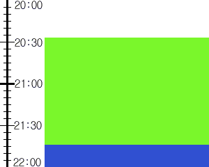 Y2valf3:time table