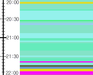 Y1b1:time table