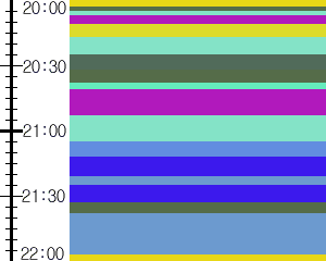 Y1c2:time table