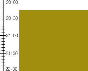 Y2n1:time table