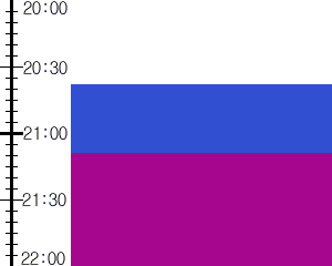 Y2valf3:time table