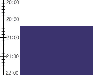 Y3n2:time table