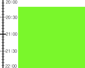 Y3valf3:time table