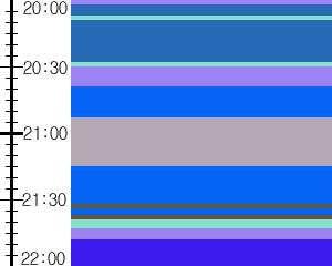 Y1b2:time table