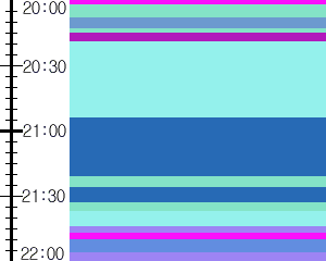 Y1b5:time table