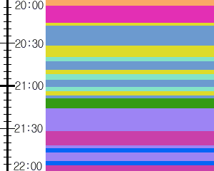 Y1c2:time table