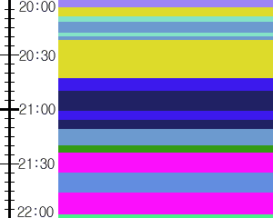 Y1c4:time table