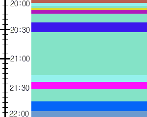 Y1l2:time table