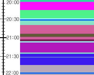 Y1valk4:time table