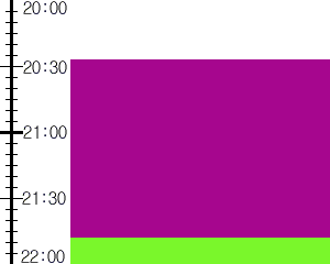 Y2n1:time table