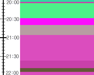Y1valk4:time table