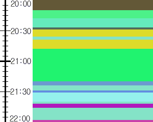 Y1c3:time table