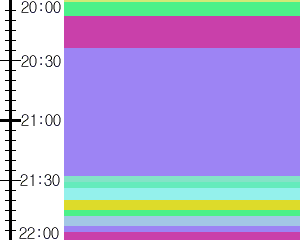 Y1c4:time table